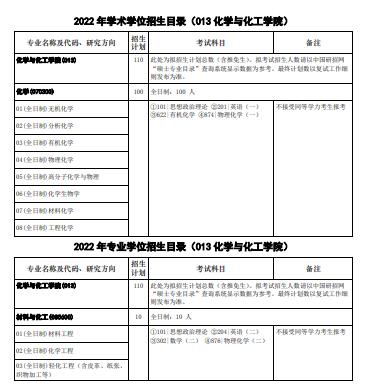 華中科技大學(xué) 2022 年碩士研究生招生目錄