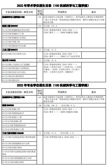華中科技大學(xué) 2022 年碩士研究生招生目錄