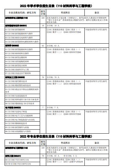 華中科技大學(xué) 2022 年碩士研究生招生目錄