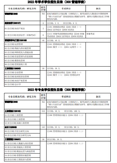 華中科技大學(xué) 2022 年碩士研究生招生目錄