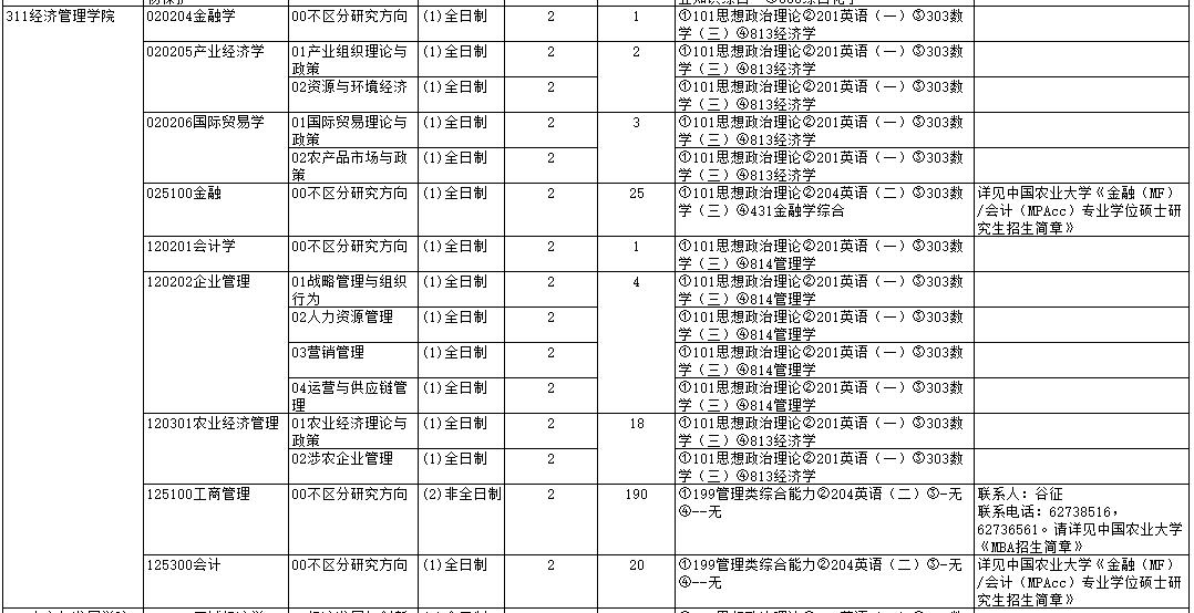 中國農(nóng)業(yè)大學(xué)