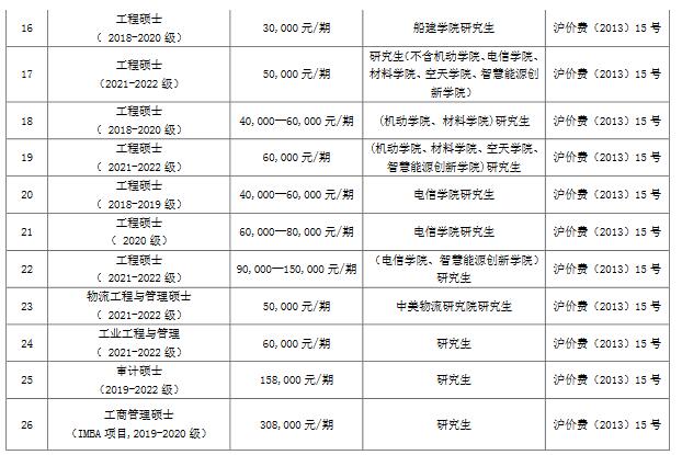 上海交通大學(xué)