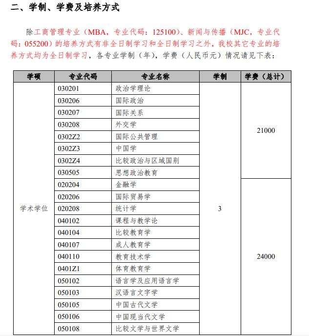 2022年上海外国语大学硕士研究生学费学制一览表