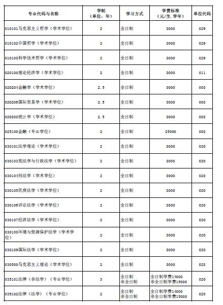 北京航空航天大學(xué)2022年碩士研究生學(xué)費學(xué)制標準