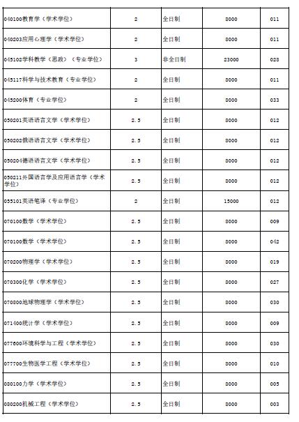 北京航空航天大學(xué)2022年碩士研究生學(xué)費學(xué)制標準