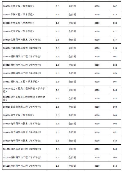 北京航空航天大學(xué)2022年碩士研究生學(xué)費學(xué)制標準