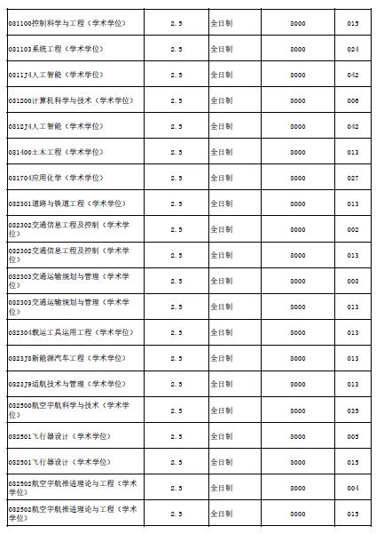 北京航空航天大學(xué)2022年碩士研究生學(xué)費學(xué)制標準
