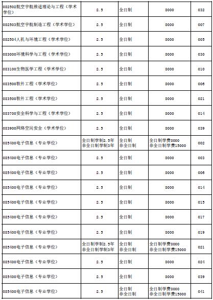 北京航空航天大學(xué)2022年碩士研究生學(xué)費學(xué)制標準