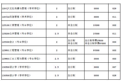 北京航空航天大學(xué)2022年碩士研究生學(xué)費學(xué)制標準