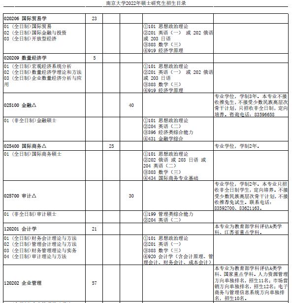 南京大學(xué)專業(yè)目錄