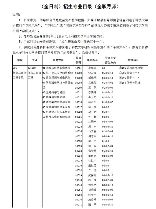 电子科技大学专业目录