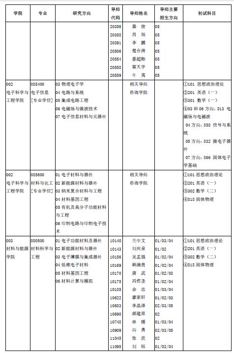 电子科技大学专业目录