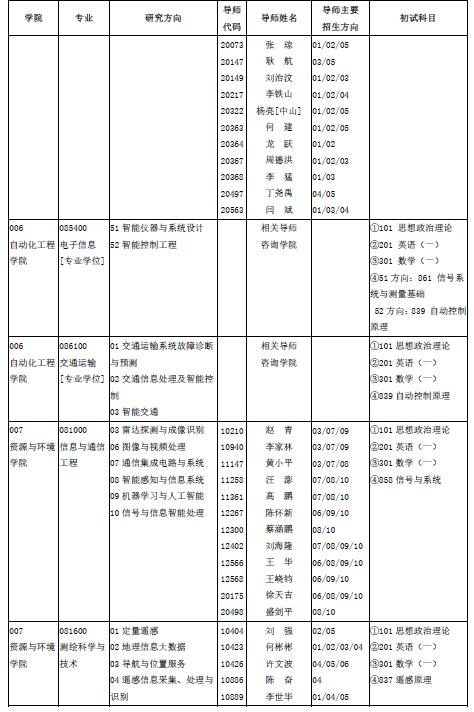 电子科技大学专业目录