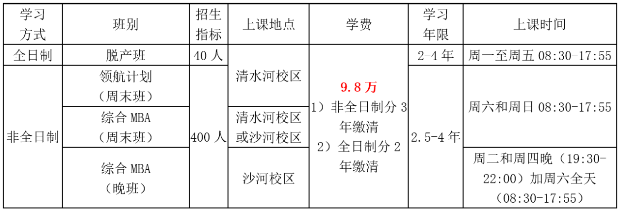 電子科技大學(xué)