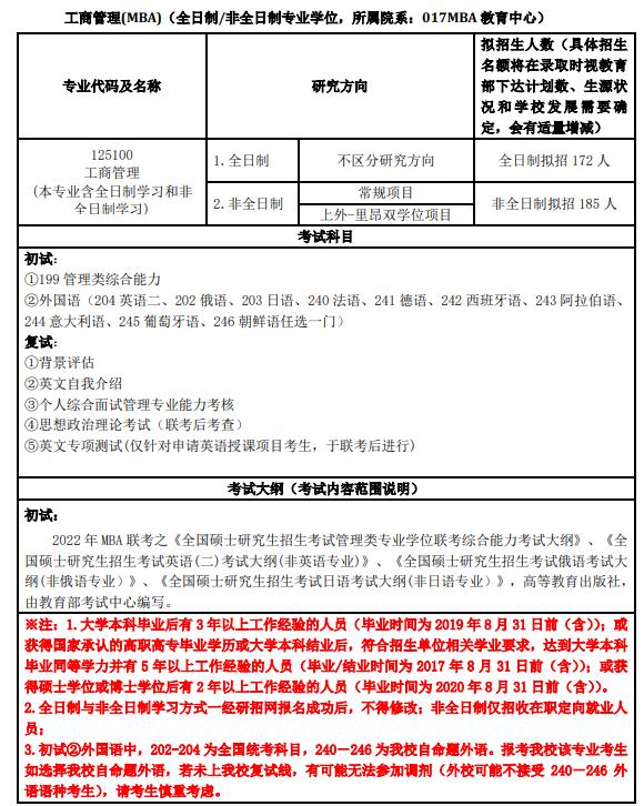 上海外國語大學(xué)MBA