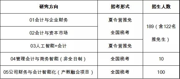 中央財(cái)經(jīng)大學(xué)