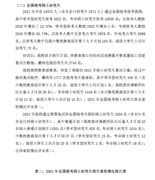 中央財經(jīng)大學2021年碩士研究生各專業(yè)報錄比匯總