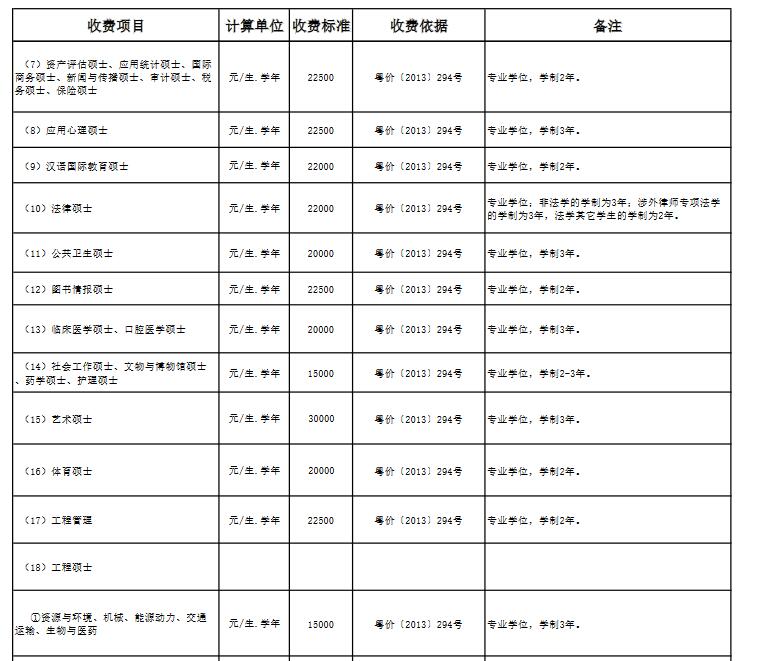 中山大學2022年碩士研究生學費學制一覽表