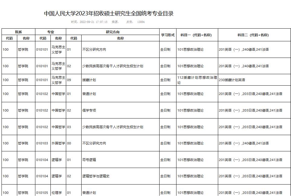 中国人民大学