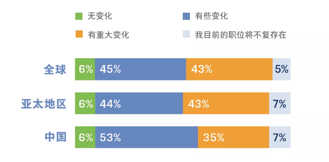 職業(yè)發(fā)展