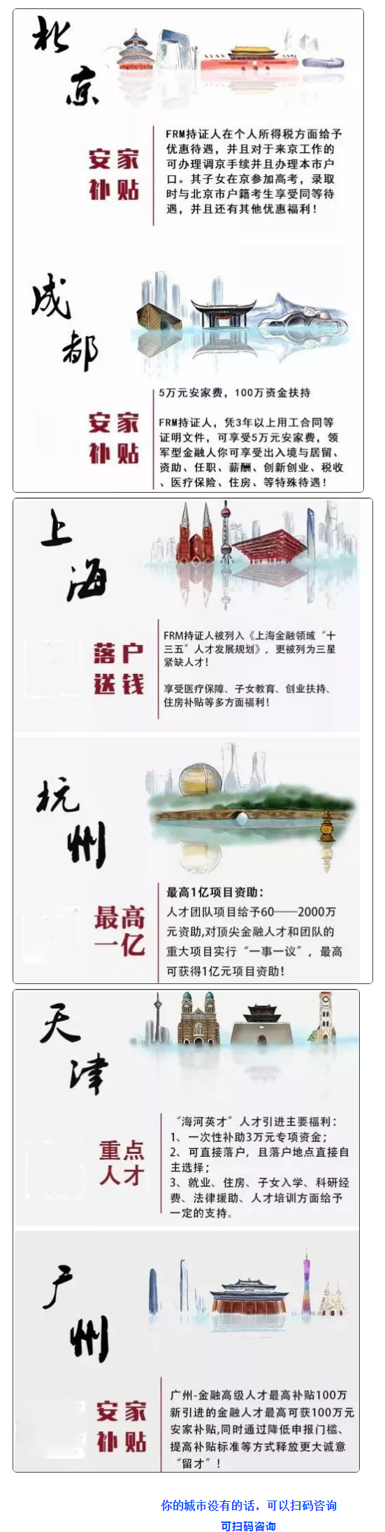 其他城市FRM持證人福利政策