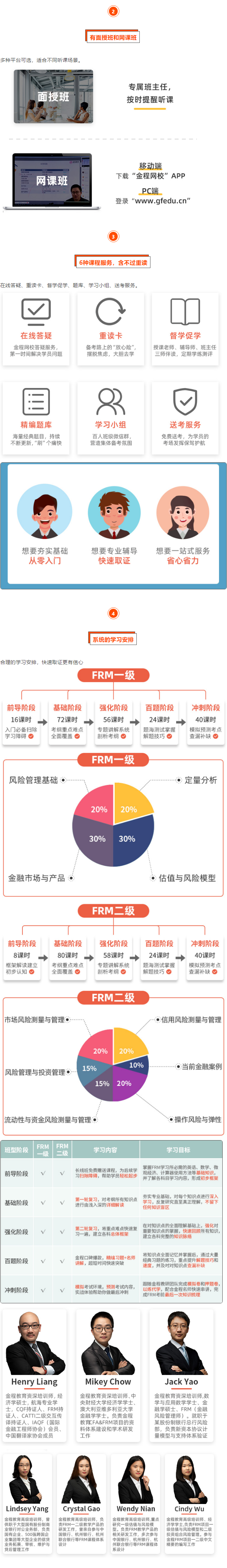 FRM機(jī)考備考課程