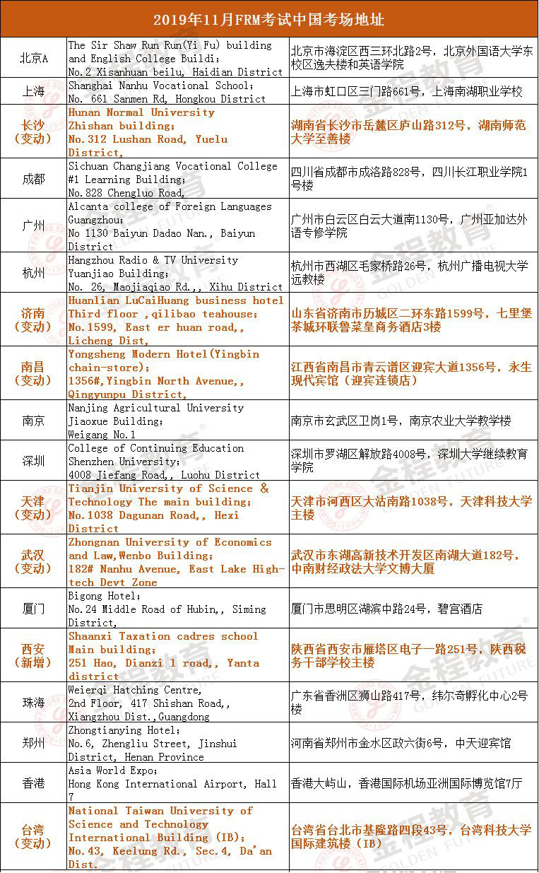 FRM考試地點(diǎn)