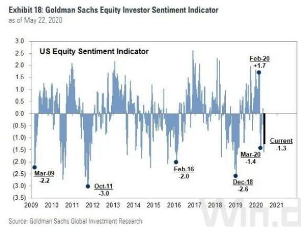 美股行業(yè)動態(tài)
