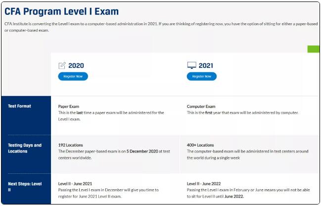 2021年2月cfa一級機考考試報名入口已開放