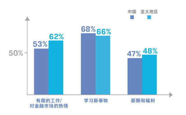 投資激勵(lì)分析