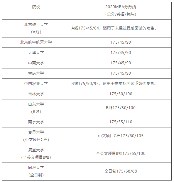 mpacc分?jǐn)?shù)線