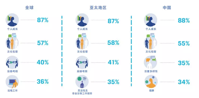 職業(yè)發(fā)展