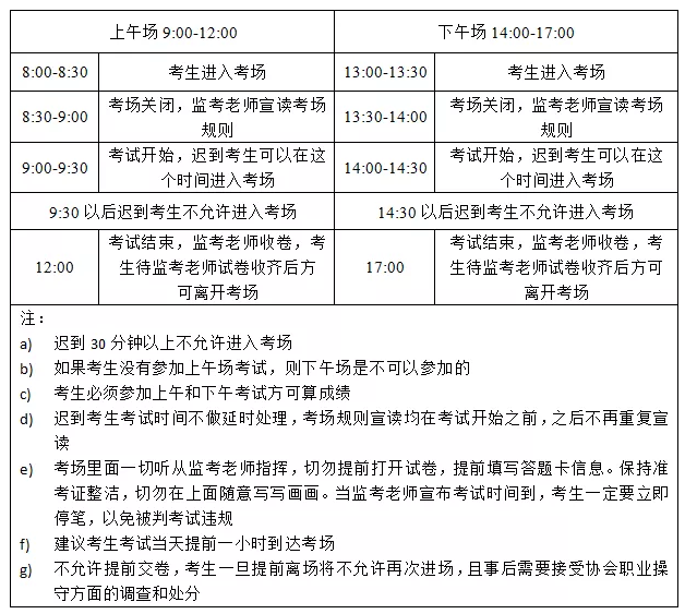 CFA考試時間安排