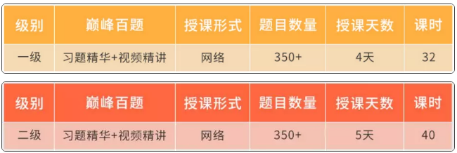 FRM百題課時(shí)