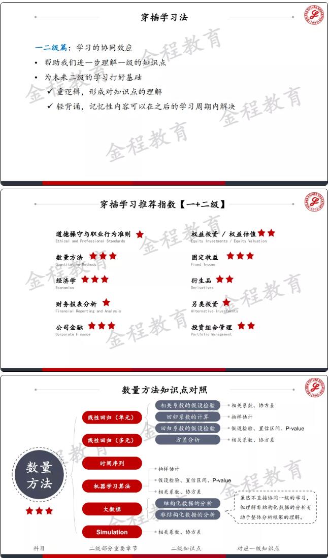 CFA學(xué)習(xí)方法