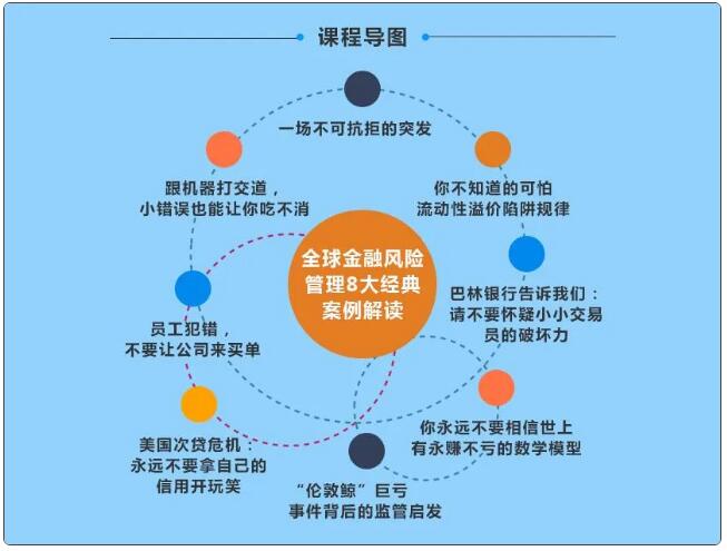 風險管理案例課程