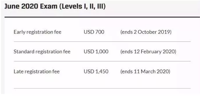 CFA報(bào)名時(shí)間和費(fèi)用