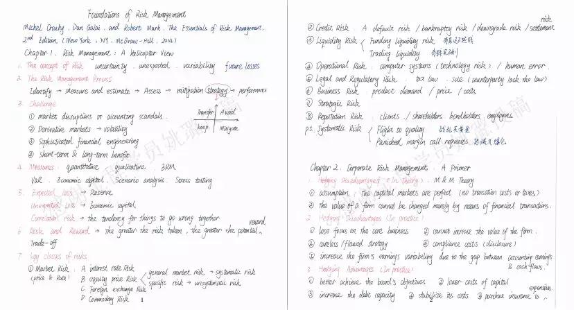 FRM一級(jí)筆記