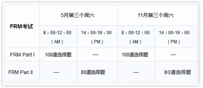 FRM考試時間