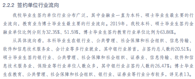 中央財(cái)經(jīng)大學(xué)431金融碩士就業(yè)