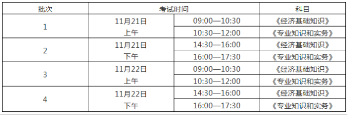 中級經(jīng)濟(jì)師