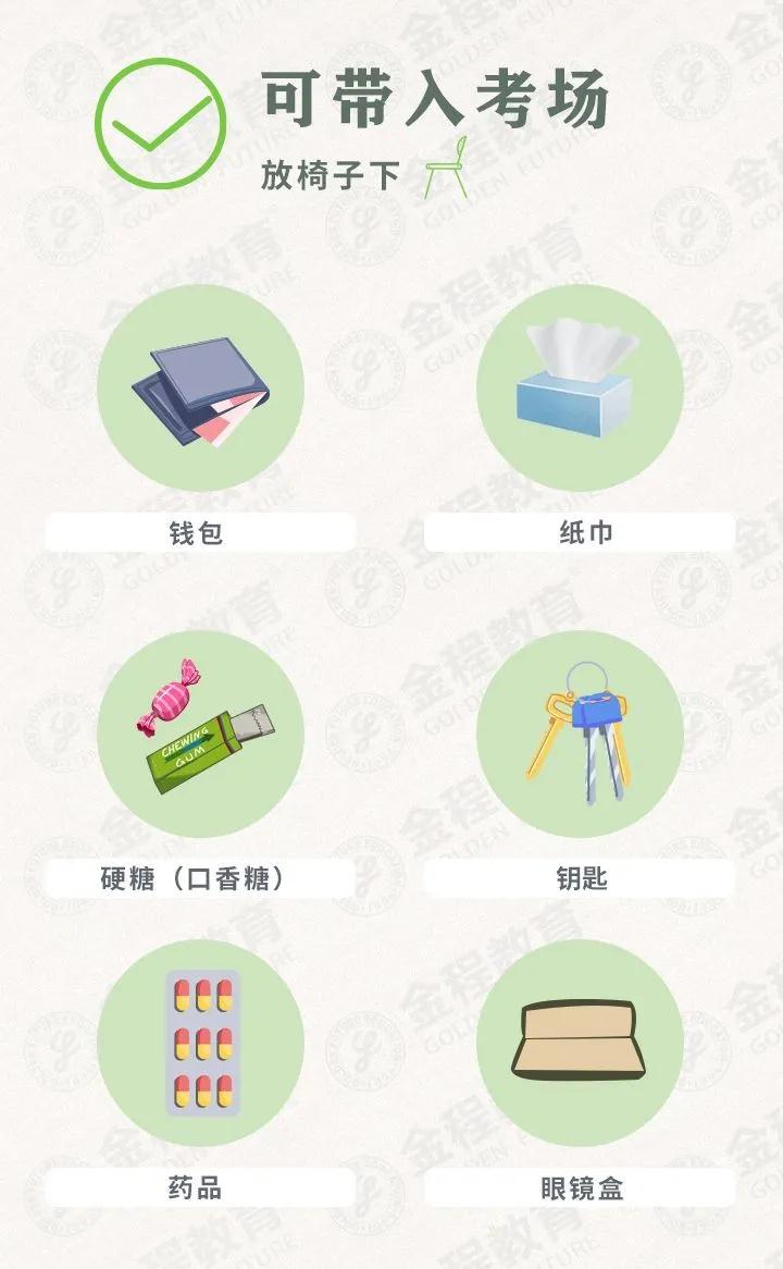 CFA考試攜帶物品