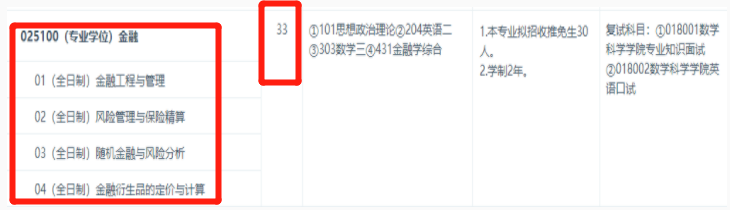 復(fù)旦金融碩士招生人數(shù)