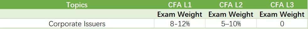 cfa考試內(nèi)容