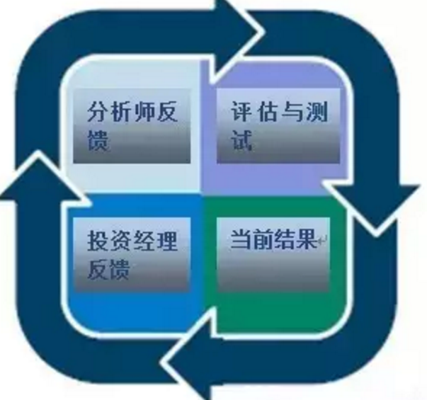 AQF基本面分析