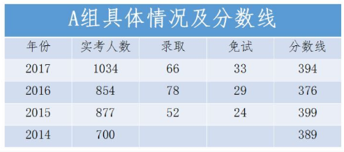 上財金融學(xué)碩士