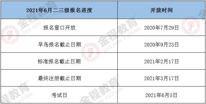 2021年6月CFA報名