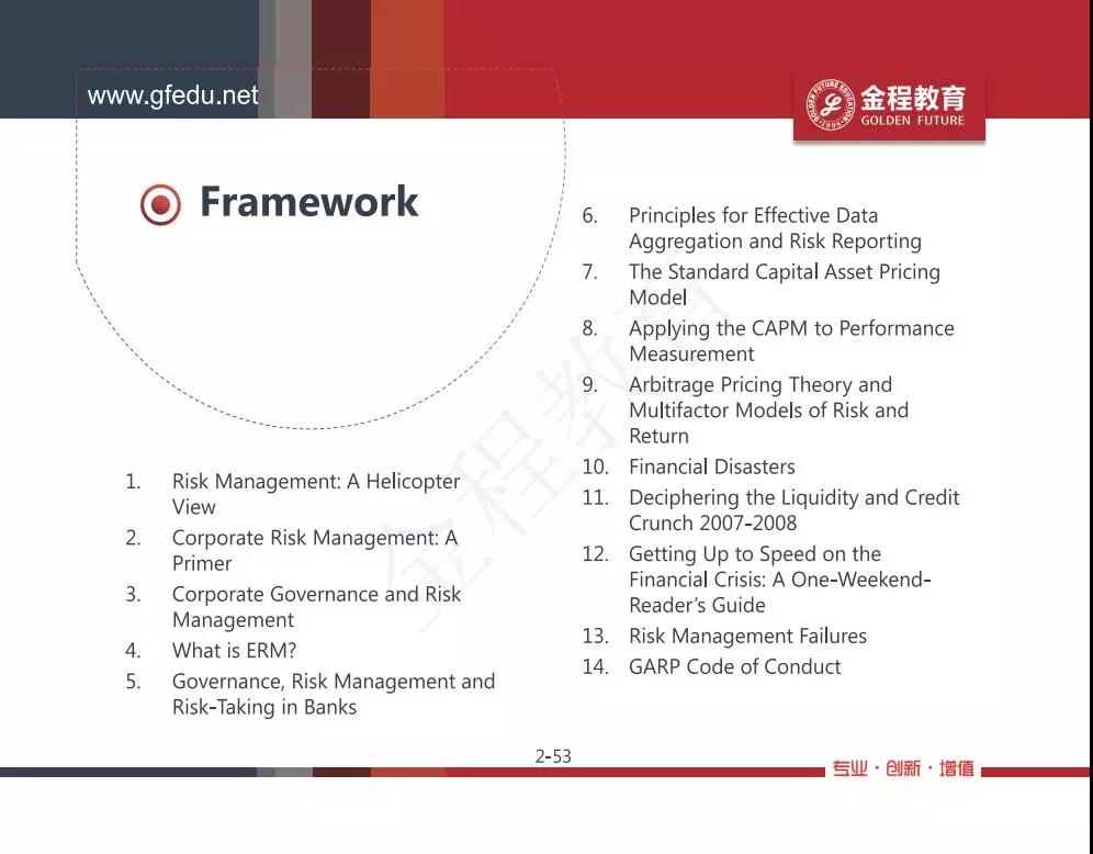 FRM免費(fèi)備考資料