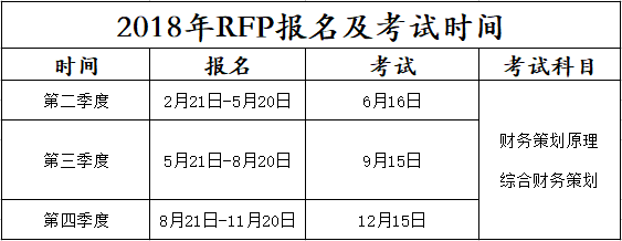 RFP考試時(shí)間