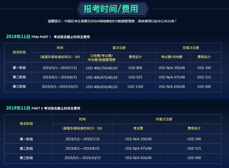 FRM報名時間和費用
